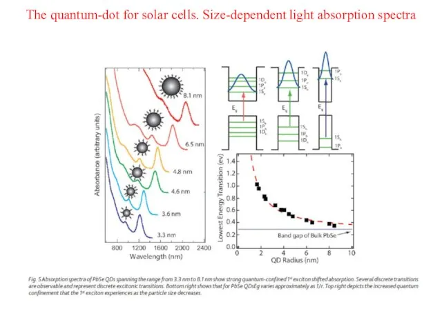 The quantum-dot for solar cells. Size-dependent light absorption spectra