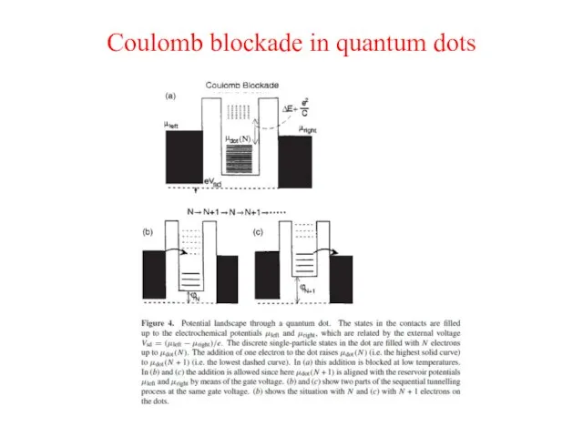 Coulomb blockade in quantum dots