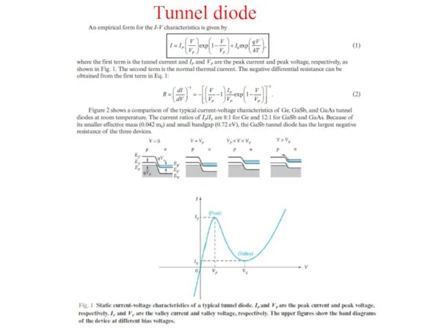 Tunnel diode