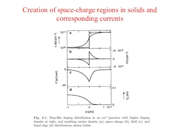 Creation of space-charge regions in solids and corresponding currents