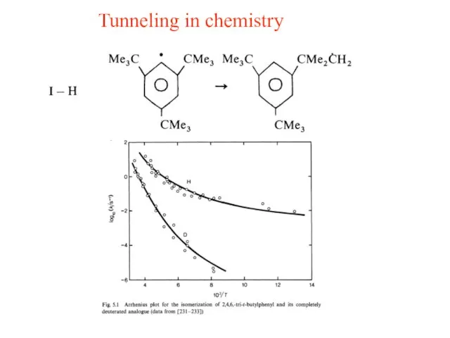 Tunneling in chemistry