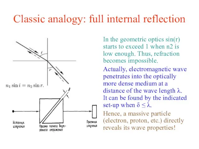 Classic analogy: full internal reflection In the geometric optics sin(r) starts to