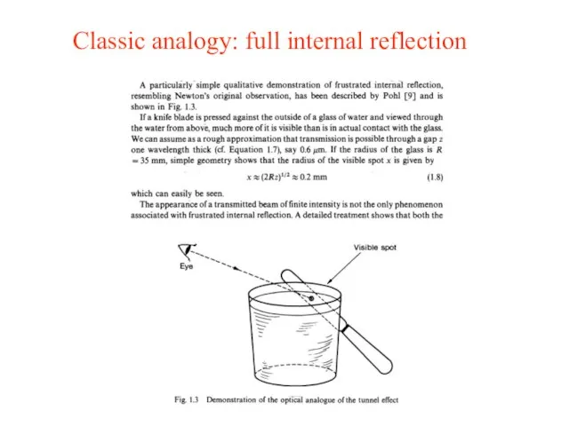 Classic analogy: full internal reflection