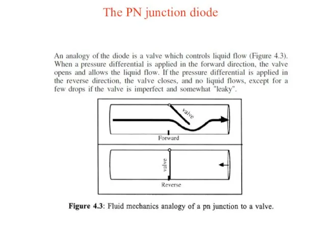 The PN junction diode