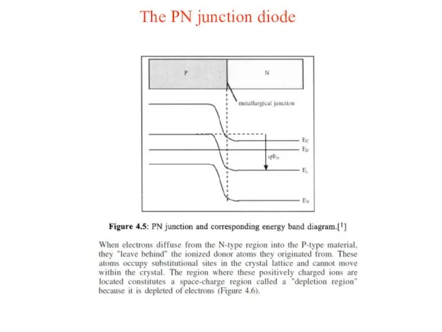 The PN junction diode