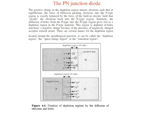 The PN junction diode