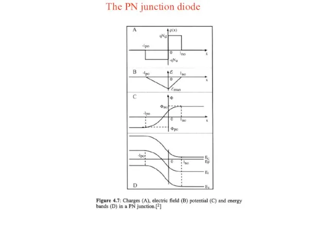 The PN junction diode