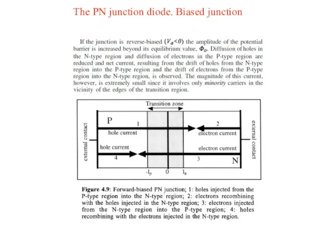 The PN junction diode. Biased junction