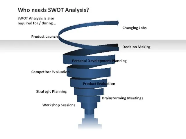 Workshop Sessions Brainstorming Meetings Strategic Planning Product Evaluation Competitor Evaluation Personal Development