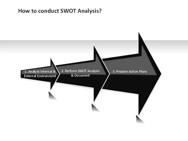 How to conduct SWOT Analysis?