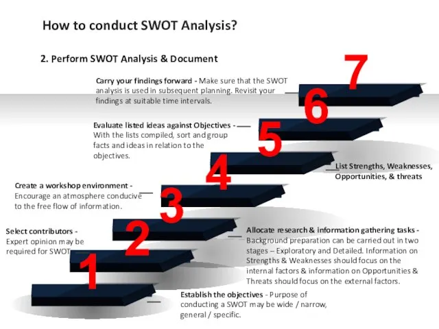 7 Carry your findings forward - Make sure that the SWOT analysis