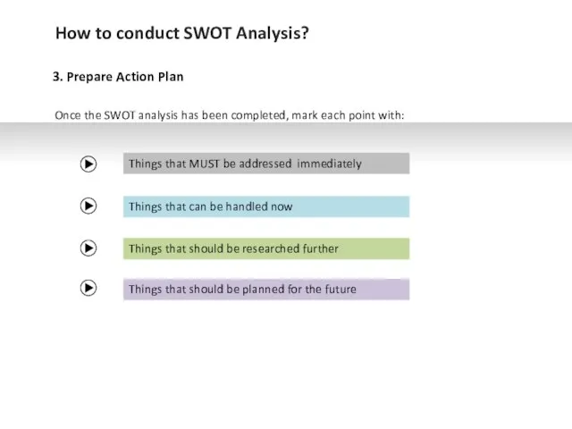 How to conduct SWOT Analysis? 3. Prepare Action Plan Things that MUST