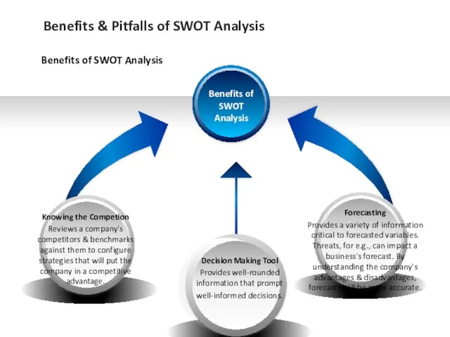 Benefits & Pitfalls of SWOT Analysis Benefits of SWOT Analysis