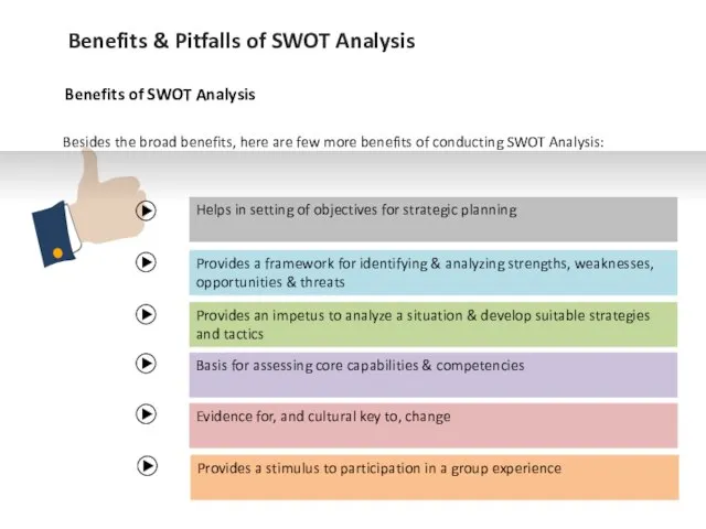 Benefits & Pitfalls of SWOT Analysis Benefits of SWOT Analysis Helps in