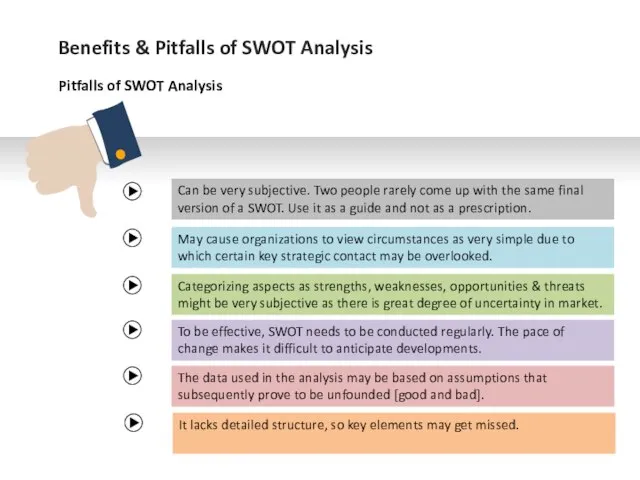 Benefits & Pitfalls of SWOT Analysis Pitfalls of SWOT Analysis Can be