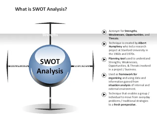 Oppurtunity Threats Strengths Weakness Acronym for Strengths, Weaknesses, Opportunities, and Threats. Technique