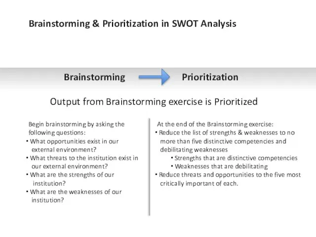 Brainstorming & Prioritization in SWOT Analysis Brainstorming Prioritization Output from Brainstorming exercise