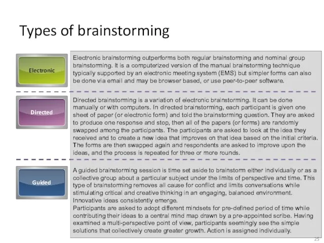 Types of brainstorming