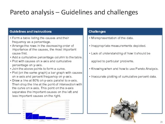 Pareto analysis – Guidelines and challenges