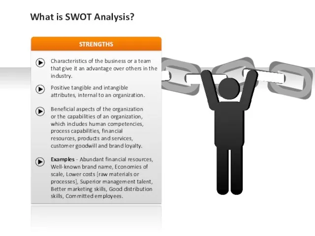 STRENGTHS Characteristics of the business or a team that give it an