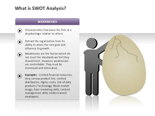 WEAKNESSES Characteristics that place the firm at a disadvantage relative to others.