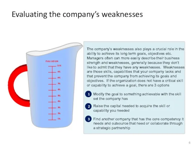 Evaluating the company’s weaknesses