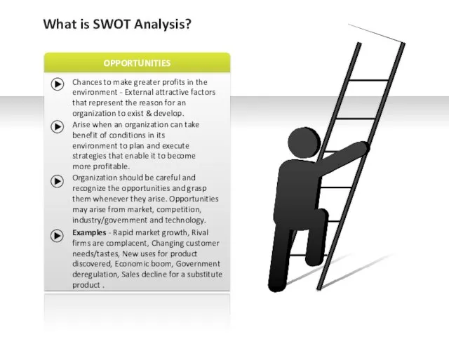 OPPORTUNITIES What is SWOT Analysis? Chances to make greater profits in the