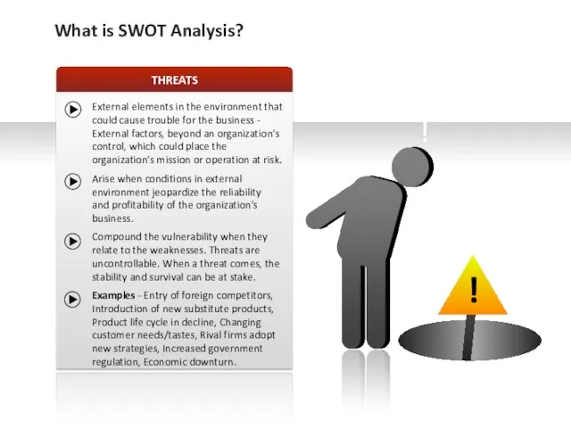 SWOT ANALYSIS - THREAT ! ! THREATS What is SWOT Analysis? External