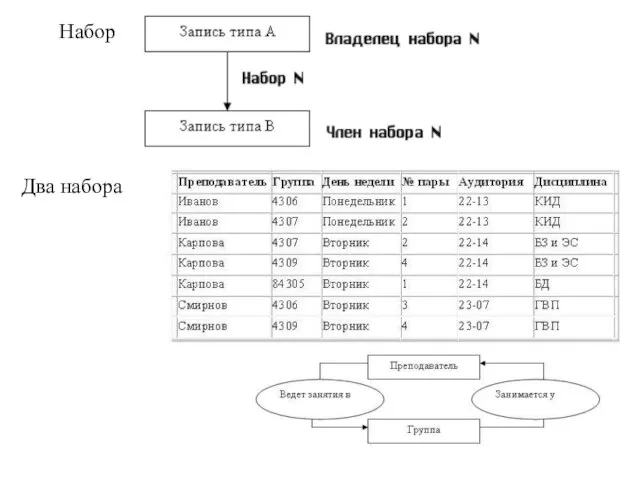 Набор Два набора