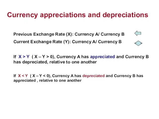 Currency appreciations and depreciations Previous Exchange Rate (X): Currency A/ Currency B