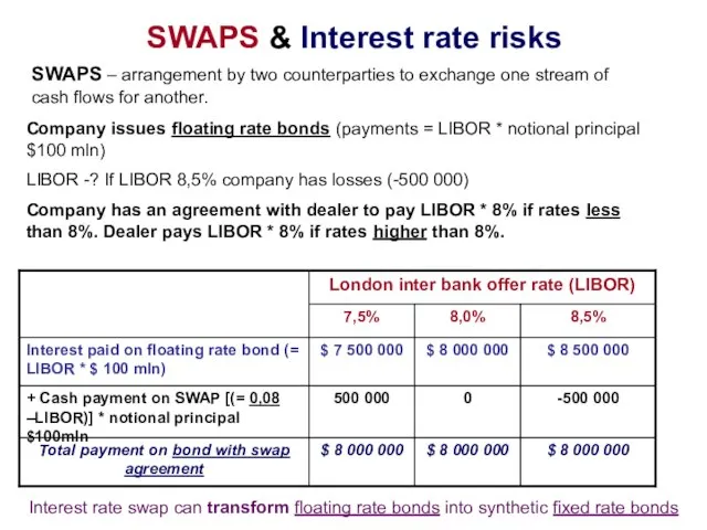 SWAPS & Interest rate risks SWAPS – arrangement by two counterparties to