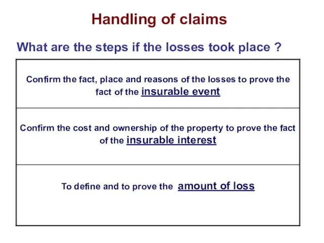 Handling of claims What are the steps if the losses took place ?