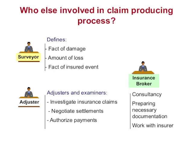 Who else involved in claim producing process? Surveyor Adjuster Defines: Fact of