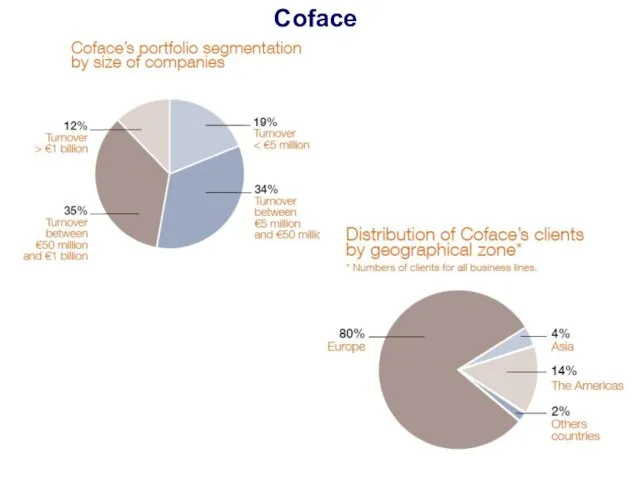 Coface