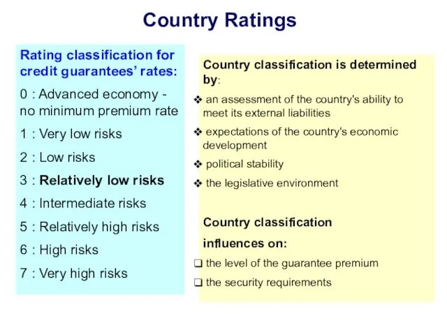 Country Ratings Rating classification for credit guarantees’ rates: 0 : Advanced economy