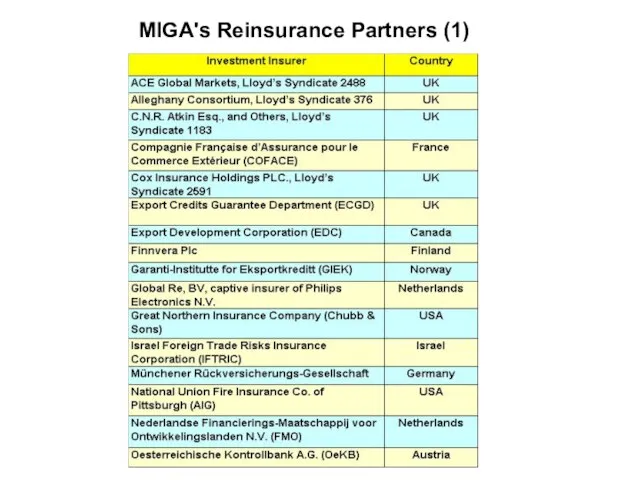 MIGA's Reinsurance Partners (1)