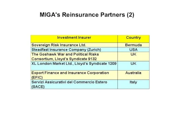 MIGA's Reinsurance Partners (2)