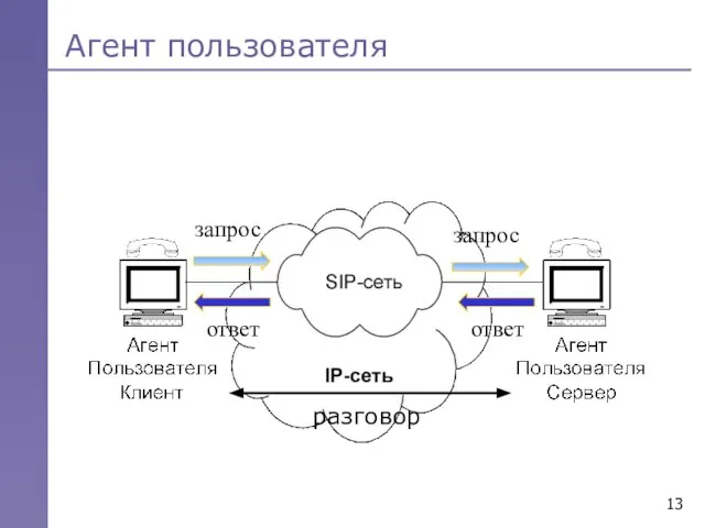 Агент пользователя