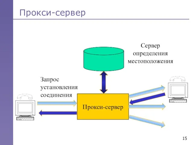 Прокси-сервер Прокси-сервер