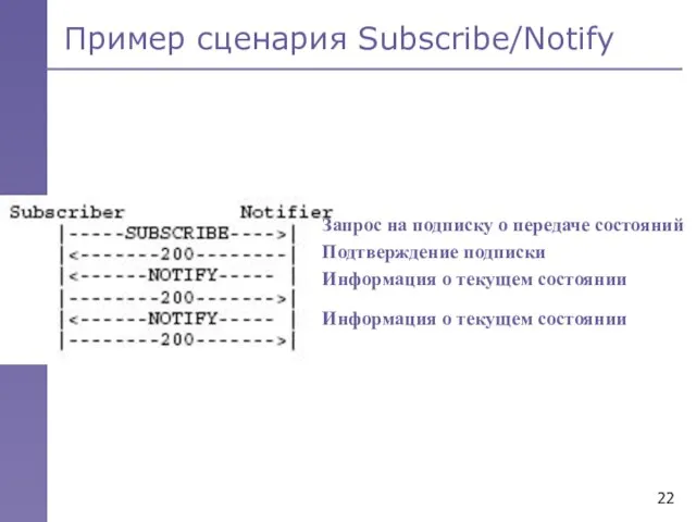 Пример сценария Subscribe/Notify Запрос на подписку о передаче состояний Подтверждение подписки Информация