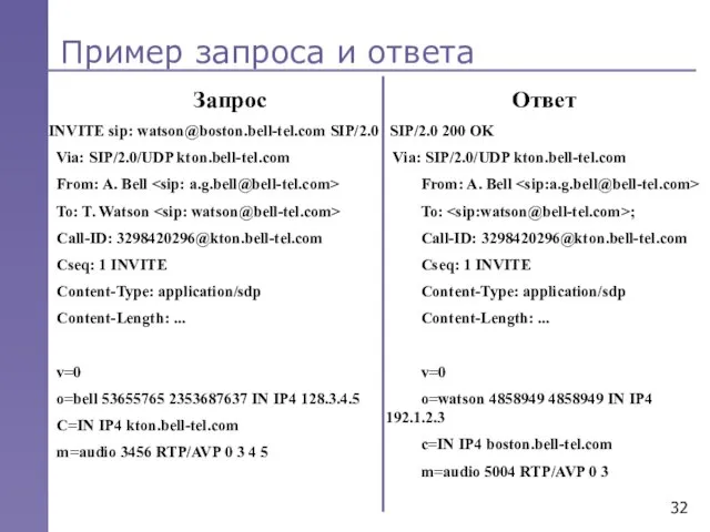 Пример запроса и ответа Запрос INVITE sip: watson@boston.bell-tel.com SIP/2.0 Via: SIP/2.0/UDP kton.bell-tel.com