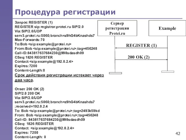 Запрос REGISTER (1) REGISTER sip:registrar.protei.ru SIP/2.0 Via:SIP/2.0/UDP serv3.protei.ru:5060;branch=z9hG4bKnashds7 Max-Forwards:70 To:Bob From:Bob ;tag=456248