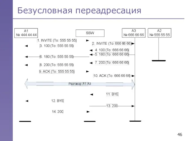 Безусловная переадресация