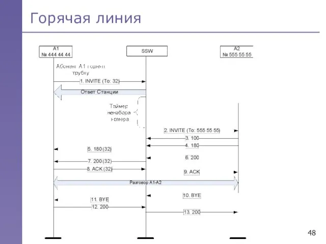 Горячая линия