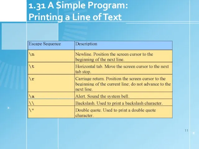 1.31 A Simple Program: Printing a Line of Text