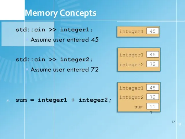 1.5 Memory Concepts std::cin >> integer1; Assume user entered 45 std::cin >>