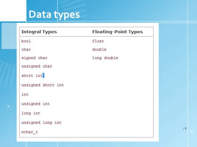 1.6 Data types