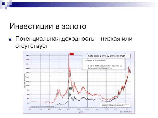 Инвестиции в золото Потенциальная доходность – низкая или отсутствует