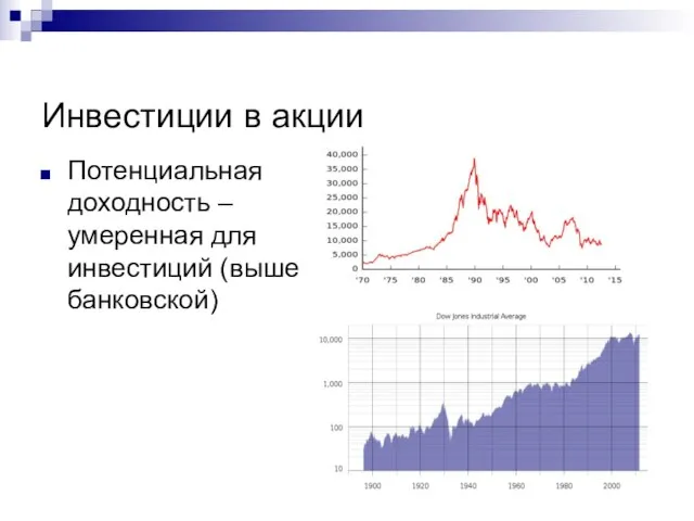 Инвестиции в акции Потенциальная доходность – умеренная для инвестиций (выше банковской)