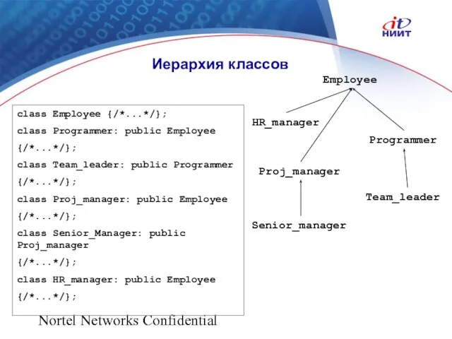 Nortel Networks Confidential Иерархия классов class Employee {/*...*/}; class Programmer: public Employee